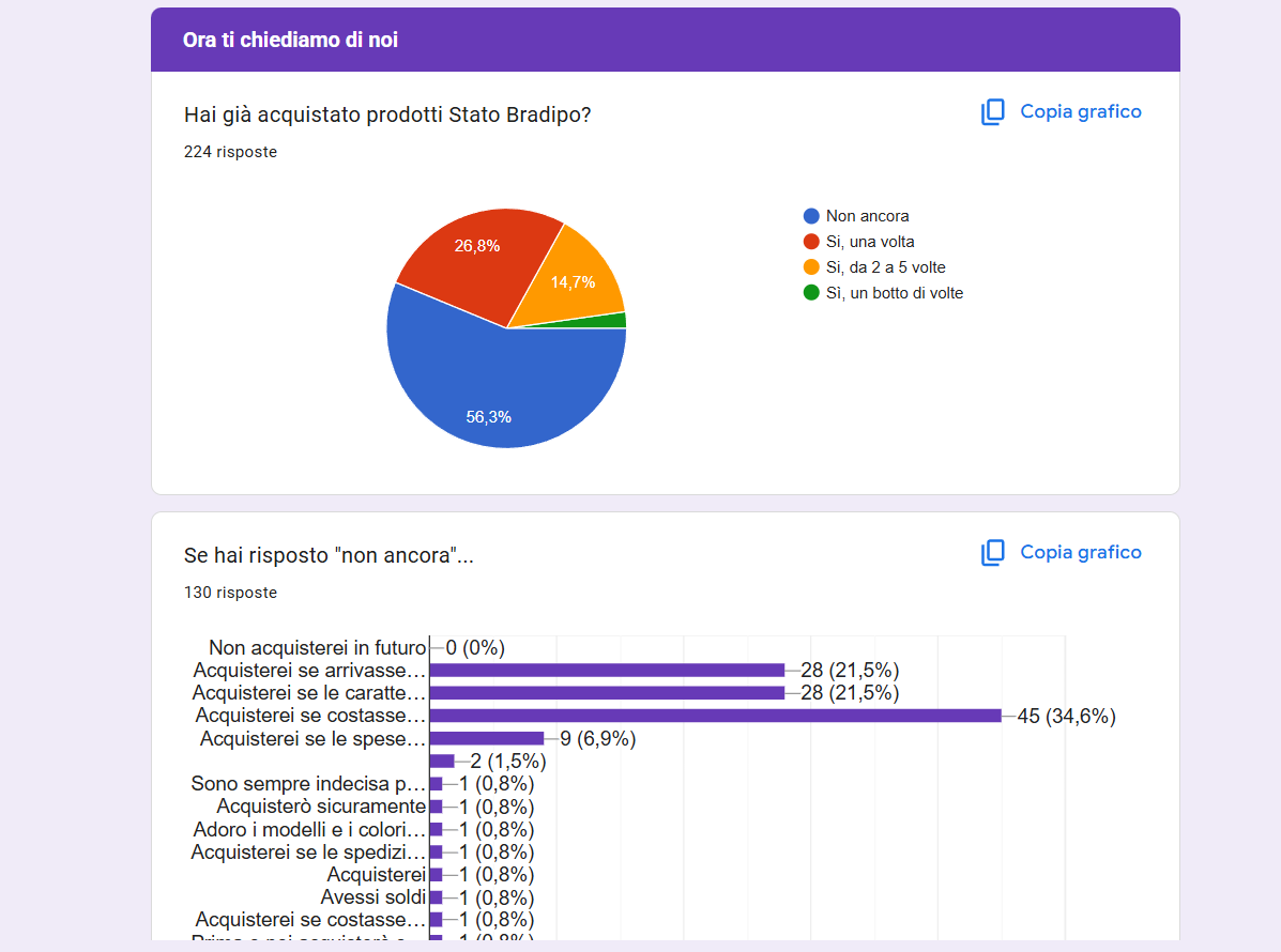 Stato Bradipo domande users